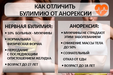 Лечение булимии в Саяногорске