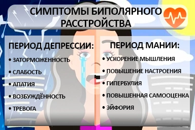 Лечение биполярного расстройства в Саяногорске
