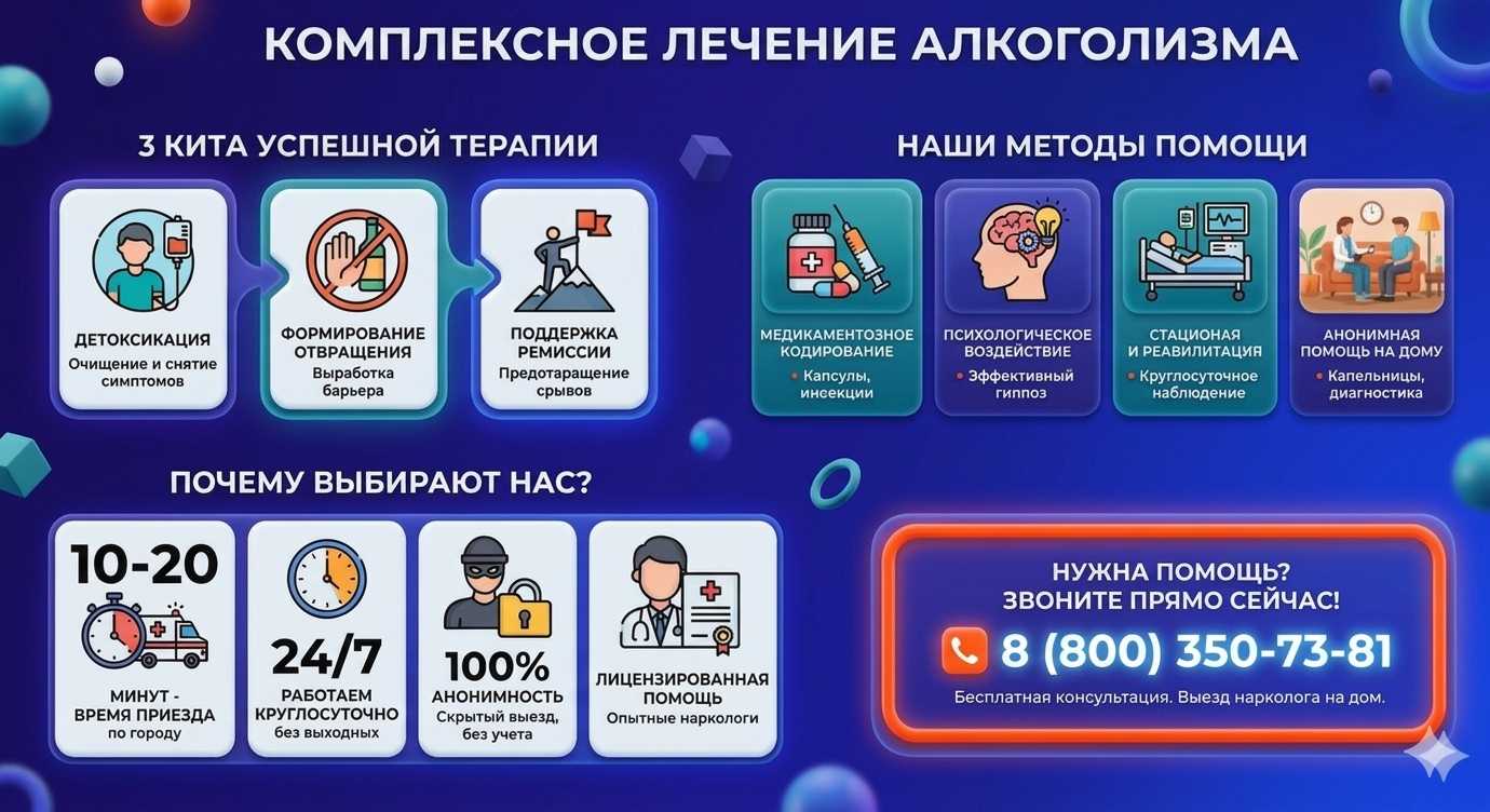 Инфографика о методах лечения алкоголизма в Саяногорске: детоксикация, кодирование и анонимная помощь на дому от клиники Похмельная служба.